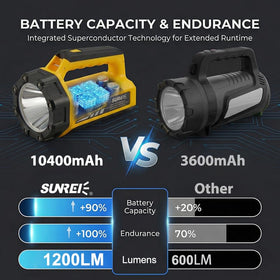 SUNREI side COB light provides bright proximity illumination for camping.