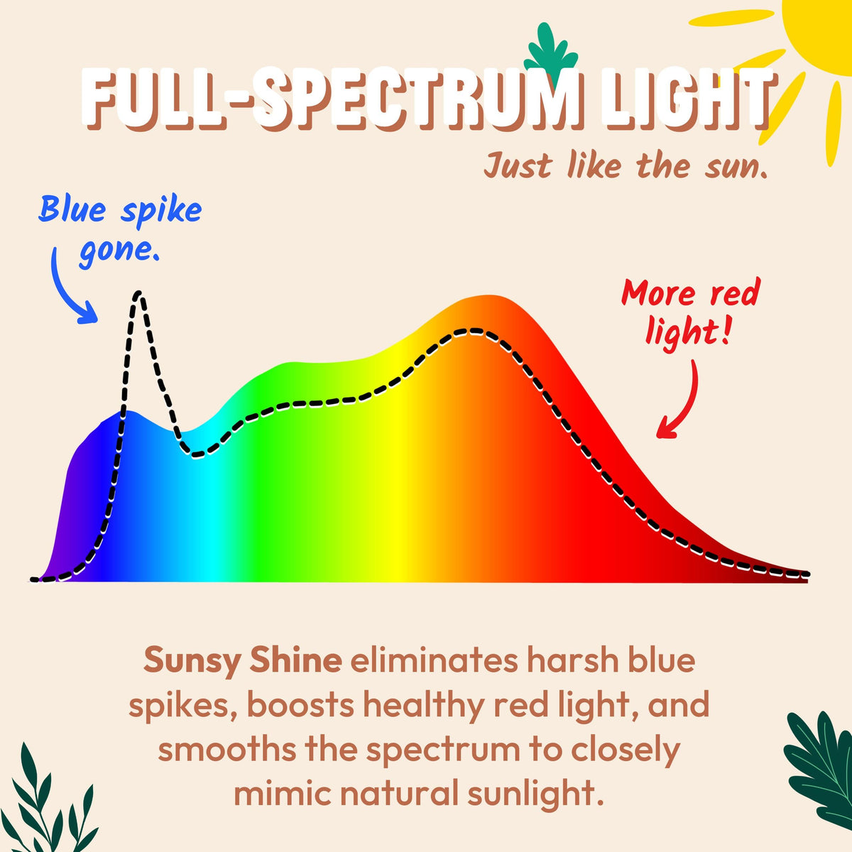 Sunsy Shine circadian-support ambient light for daytime energy