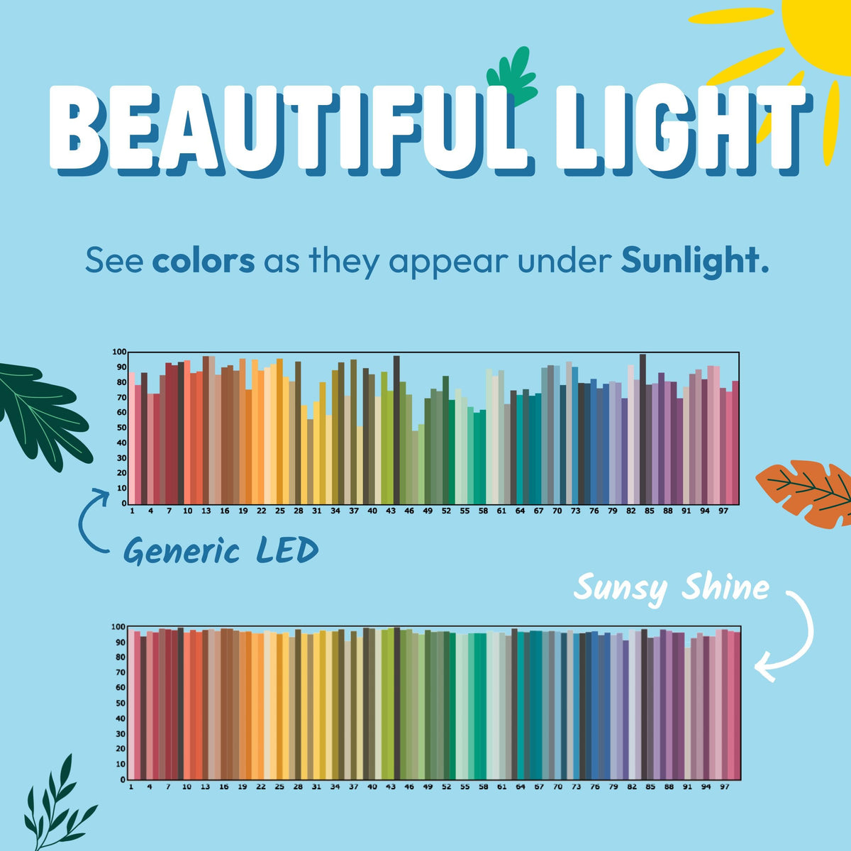 Sunsy Shine ETL certification label and safe design
