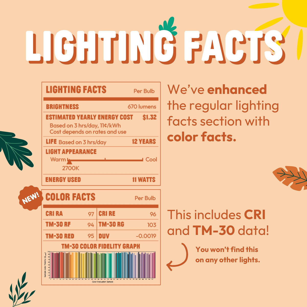 Sunsy Shine ideal for kitchens, offices, and bedrooms with consistent brightness