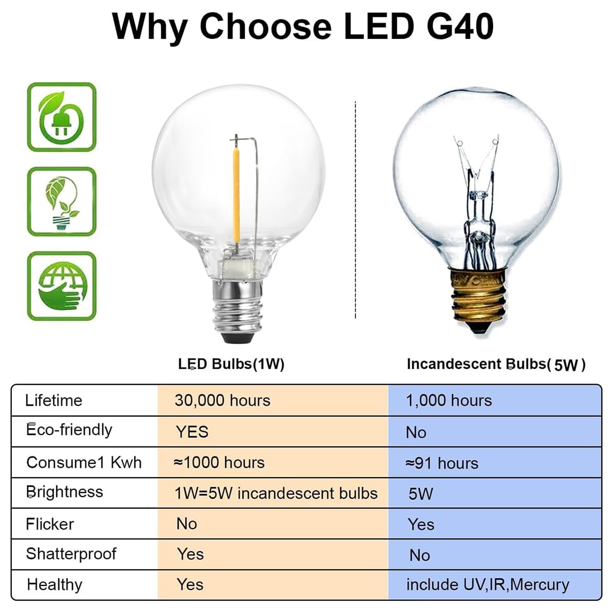 SUNTHIN energy-efficient LEDs offering long life and low maintenance