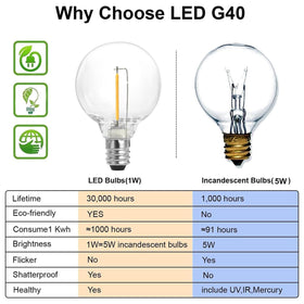 SUNTHIN energy-efficient LEDs offering long life and low maintenance