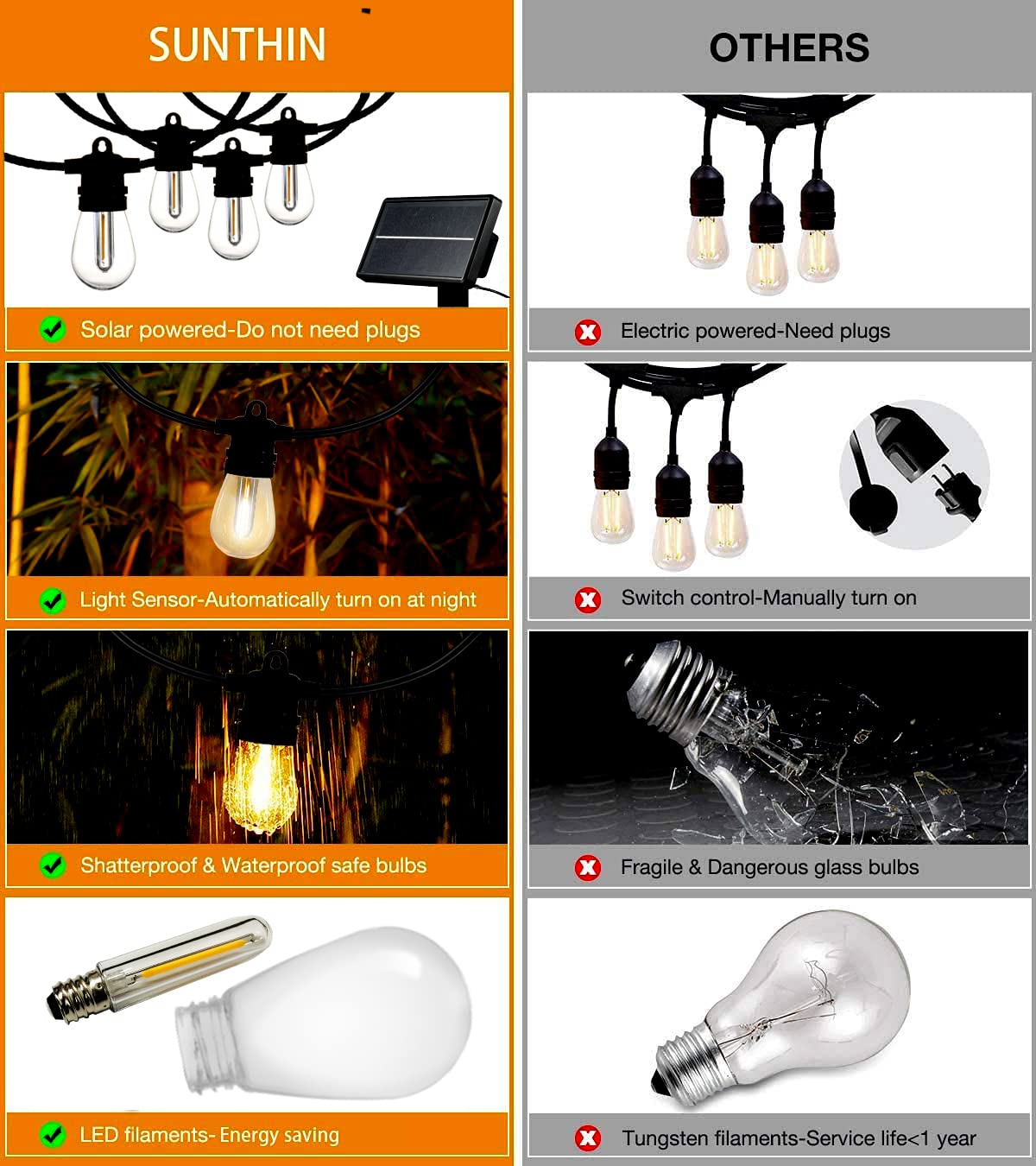 SUNTHIN solar-powered lights require no running costs for peaceful evenings outdoors.