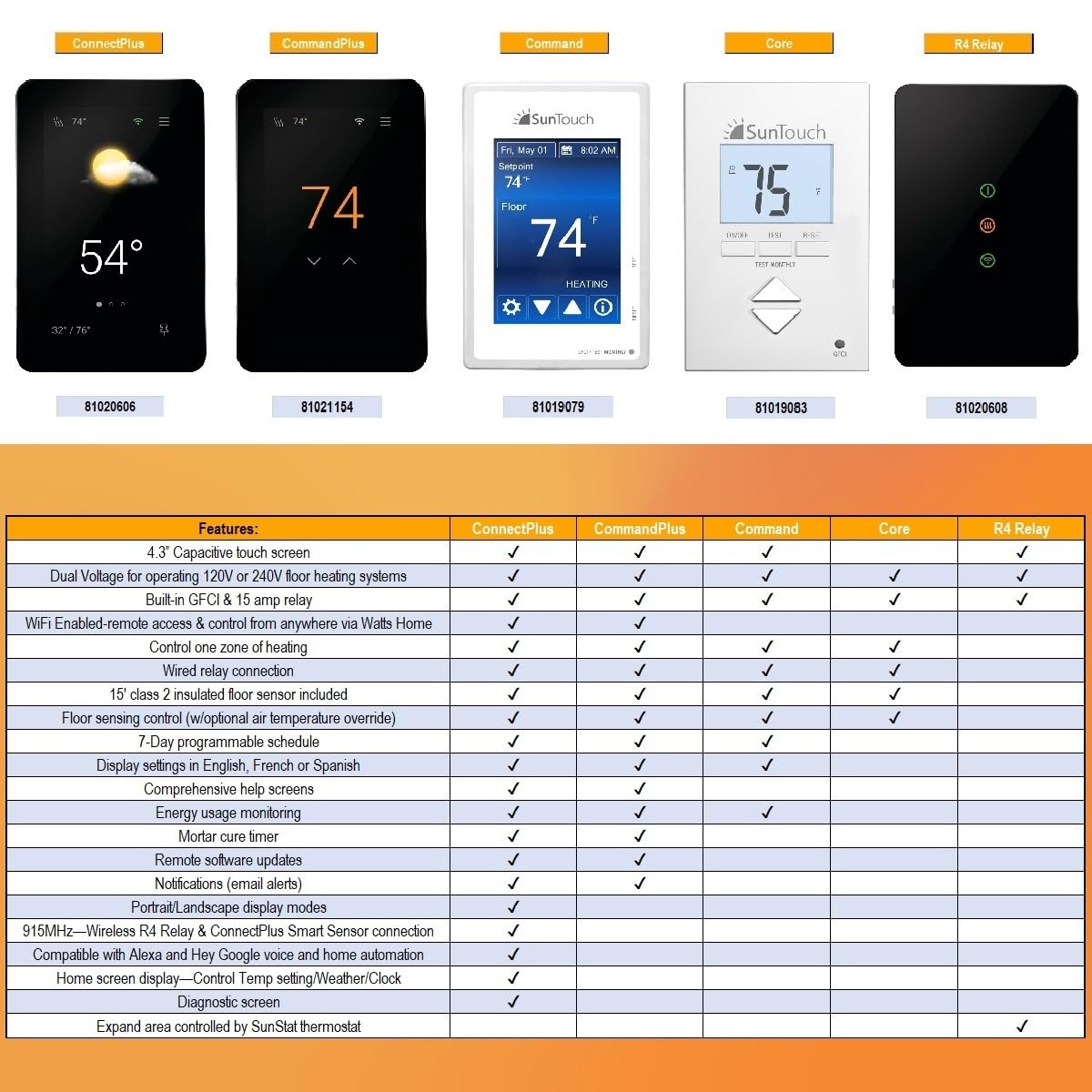 SunStat CommandPlus floor sensing improves comfort with precise temperature control.
