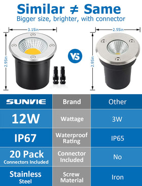 SUNVIE 12V-24V compatibility for flexible landscape wiring