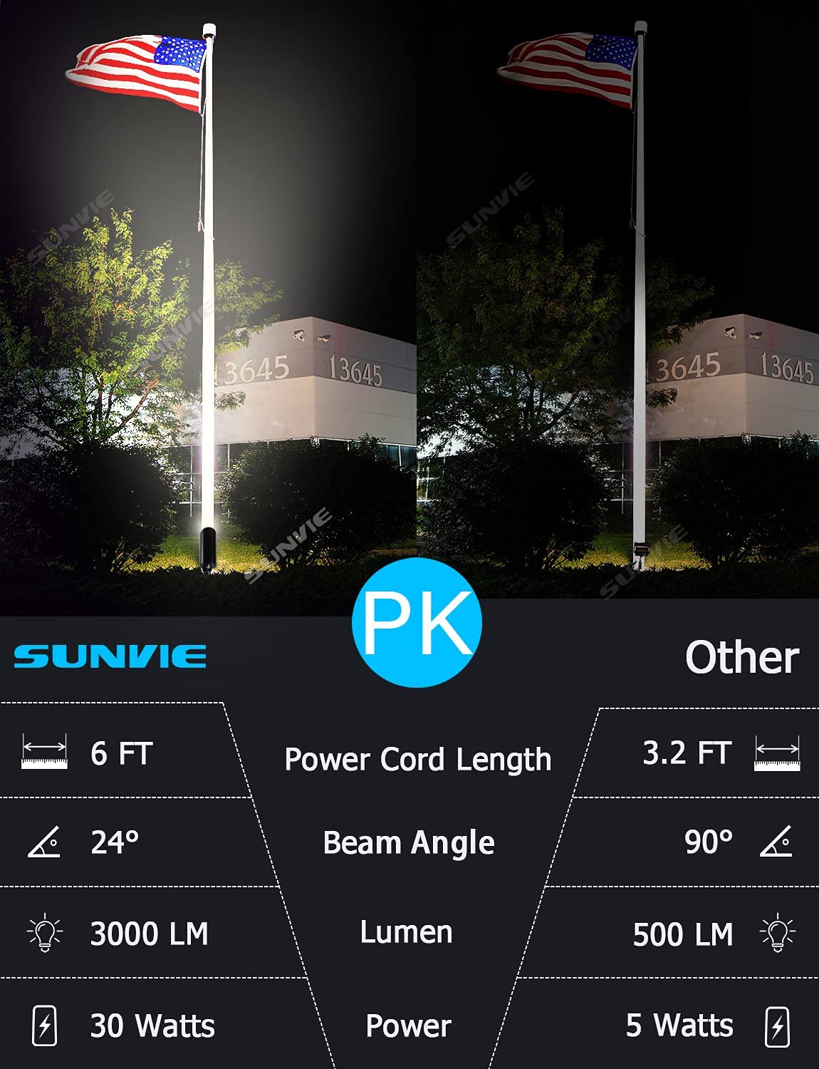 SUNVIE 30W spotlights patio with 3000K warm white glow