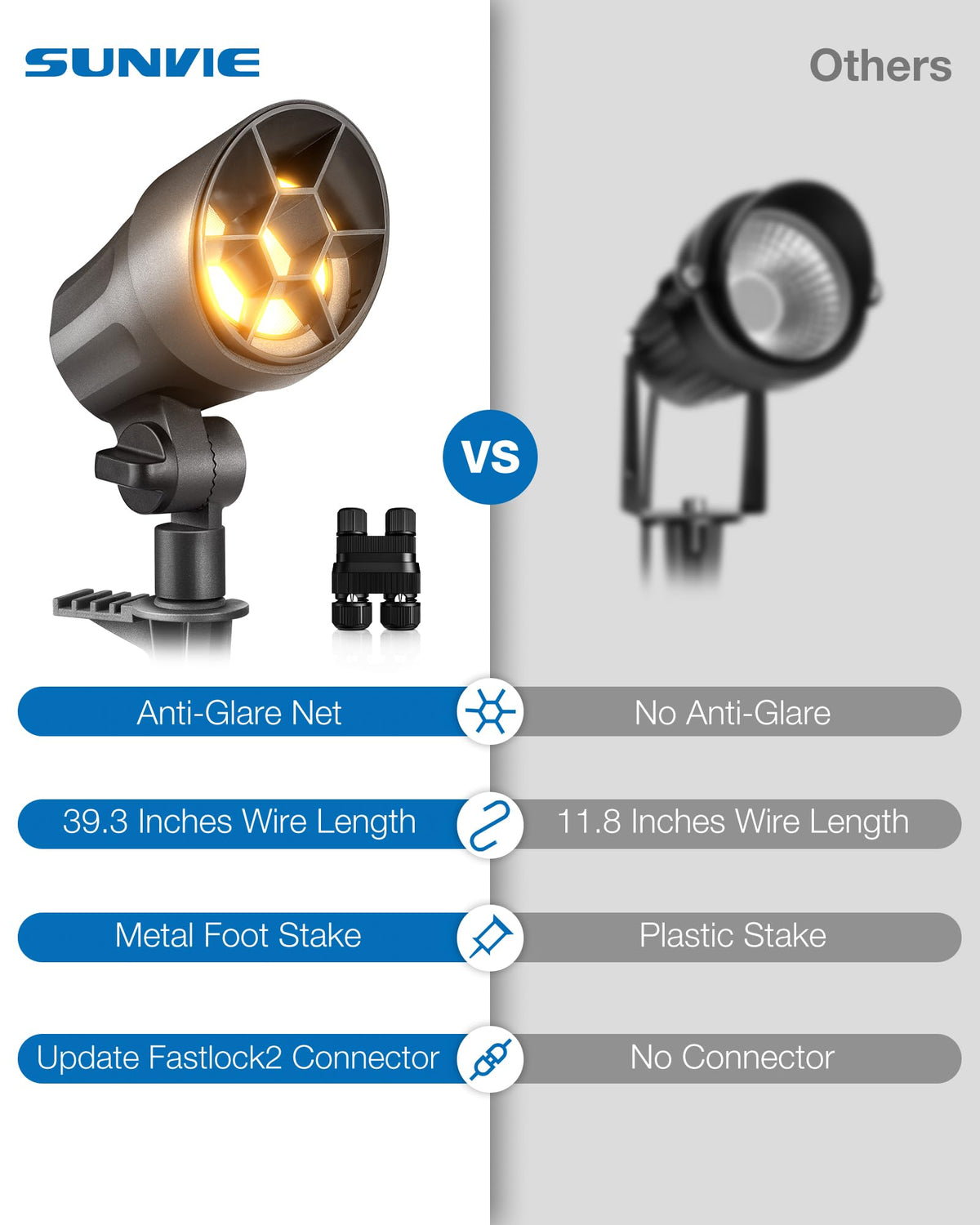SUNVIE 6W low voltage connector enables quick, stable installation