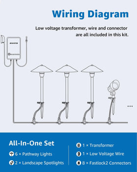 SUNVIE yard and walkway lighting boosts nighttime visibility and curb appeal