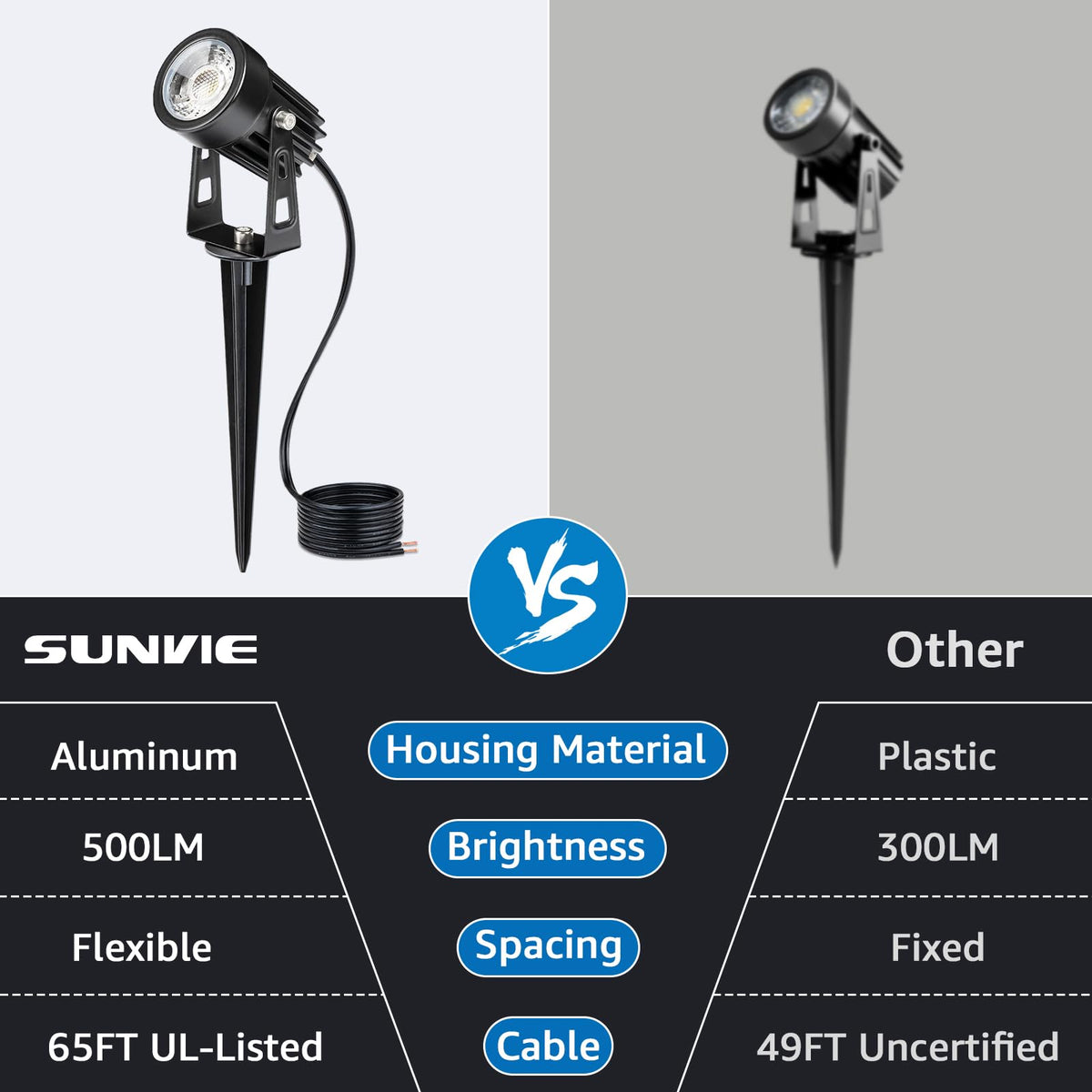 SUNVIE fastlock2 connectors for quick, secure light placement