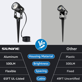 SUNVIE fastlock2 connectors for quick, secure light placement