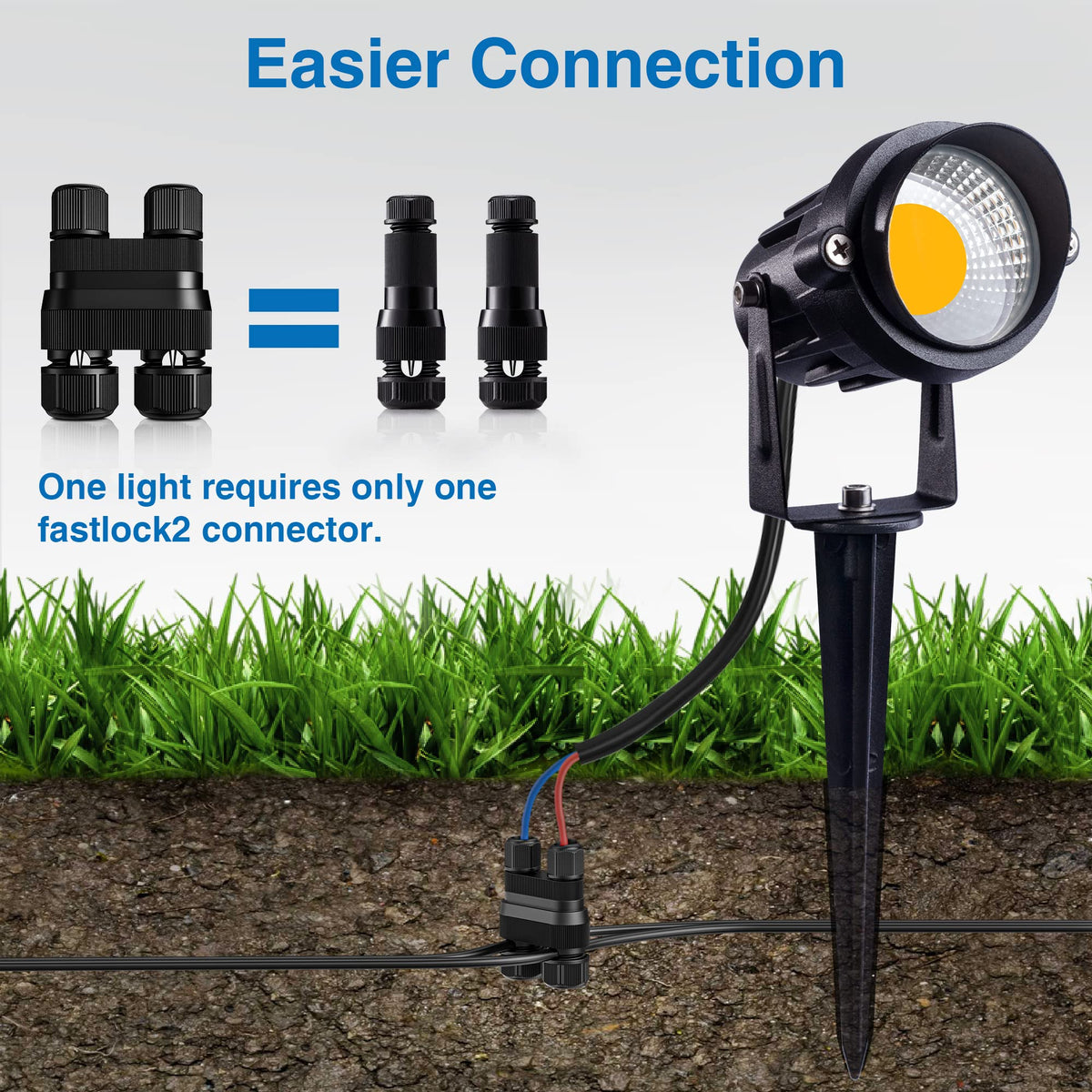 Sunvie Fastlock2 three-piece design enables quick, tool-free installation