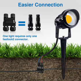Sunvie Fastlock2 three-piece design enables quick, tool-free installation