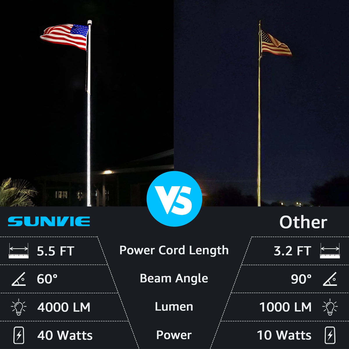 SUNVIE flag pole light adjustable up to 150 degrees for precise uplighting.