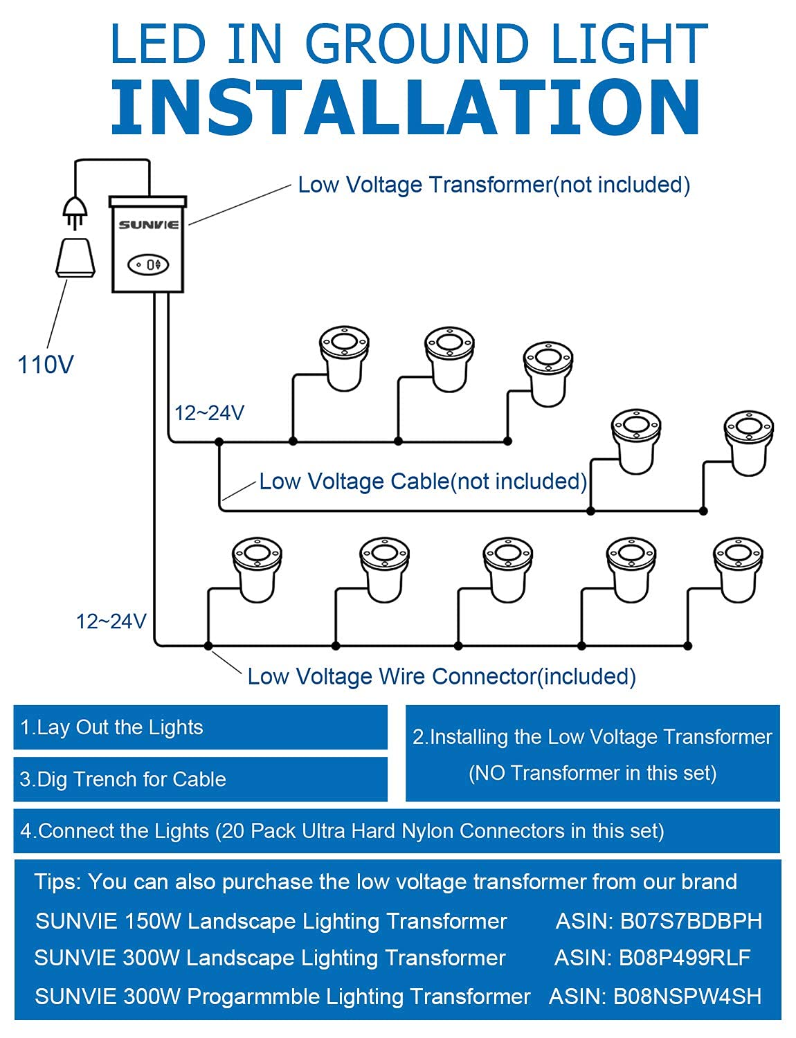 SUNVIE installation-ready kit with fastlock connectors