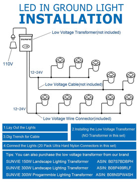 SUNVIE installation-ready kit with fastlock connectors