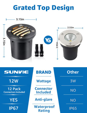 SUNVIE IP67 waterproof LED well light tolerates rain and snow outdoors.
