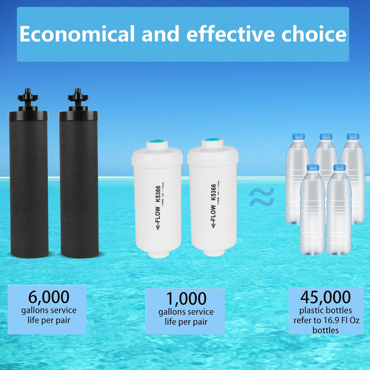 SUPER.BDACC carbon filter requires weekly submersion to maintain performance