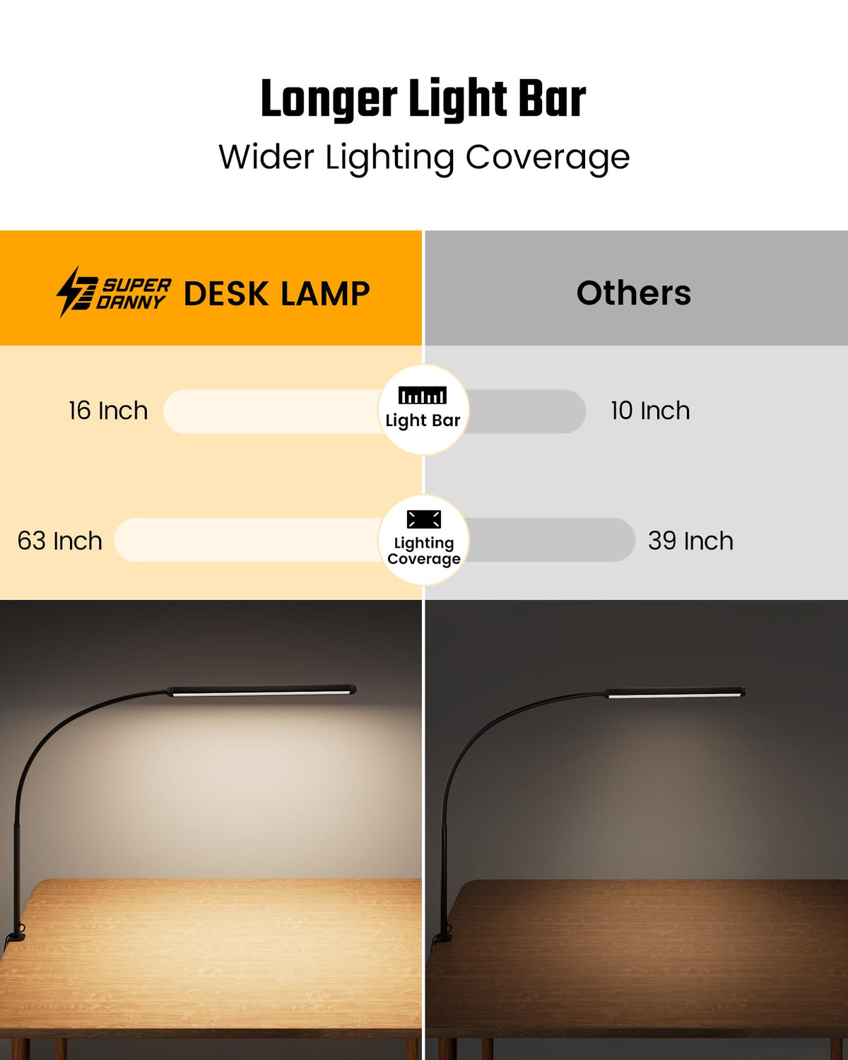 SUPERDANNY desk clamp lamp secured to desk for stable use during study