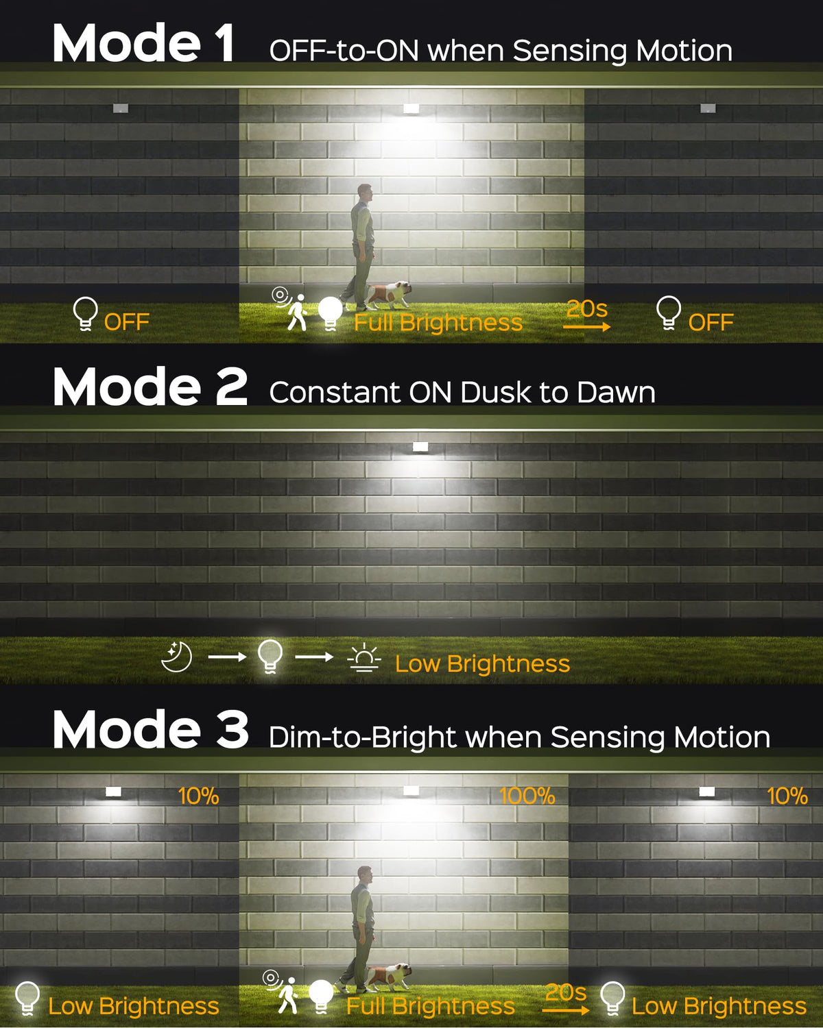 SUPERDANNY motion sensor detects activity within 23 feet