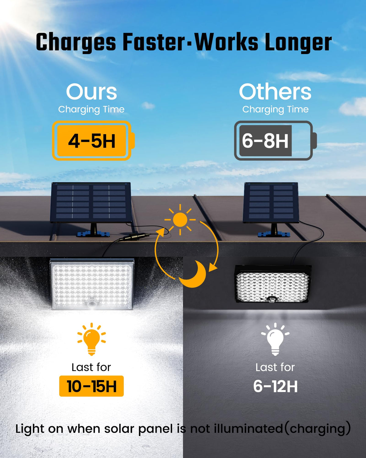 SUPERDANNY solar lights motion sensor activation on approach.