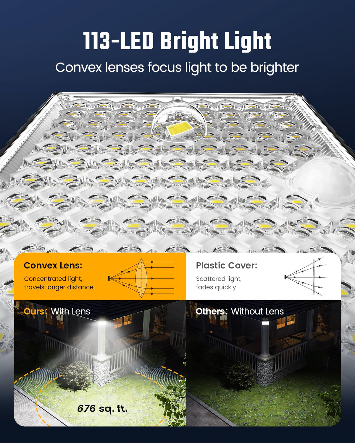 SUPERDANNY wide-coverage 180-degree illumination for yards and patios.