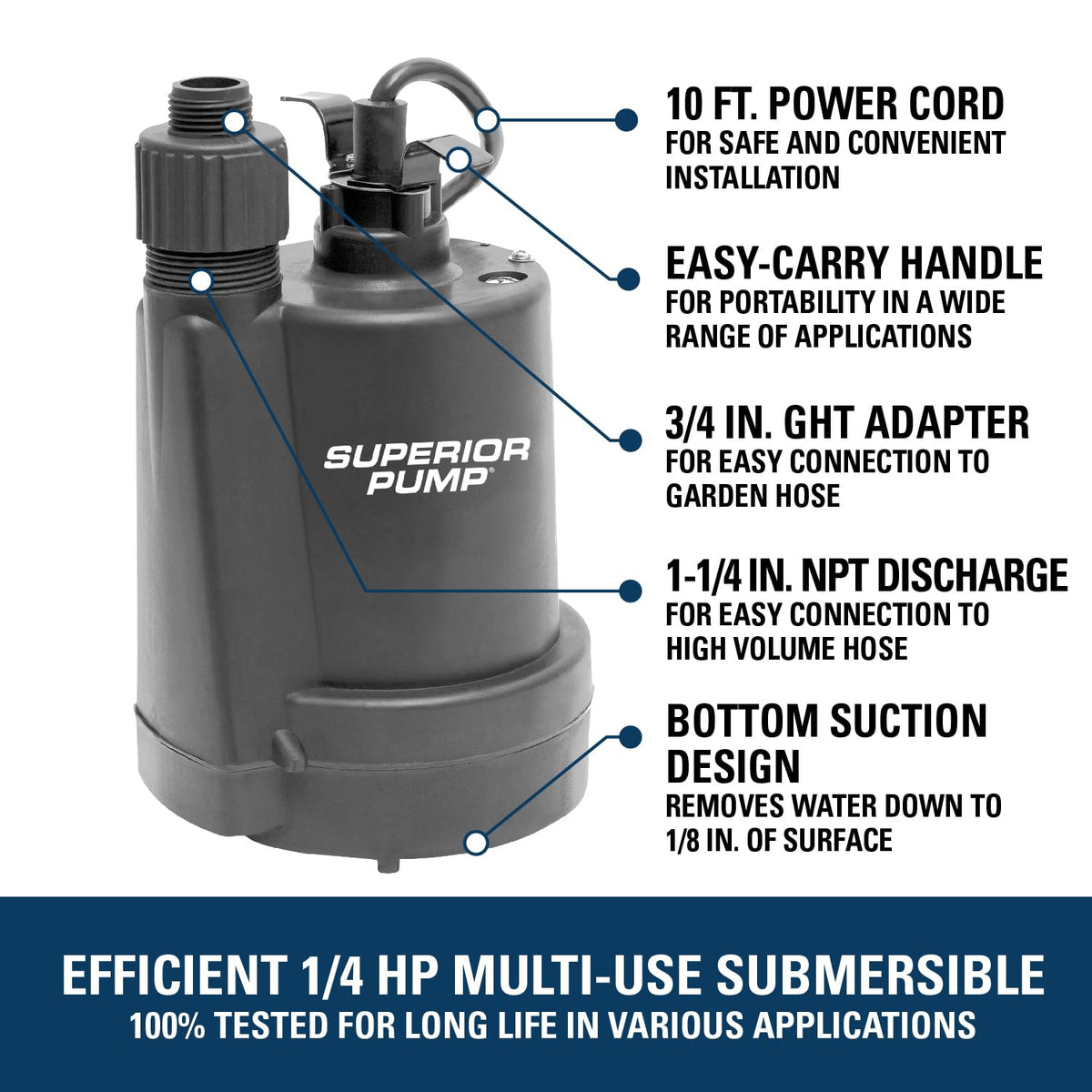 Superior Pump 91250 discharge with 1 1/4 inch NPT high flow capability