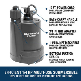 Superior Pump 91250 discharge with 1 1/4 inch NPT high flow capability