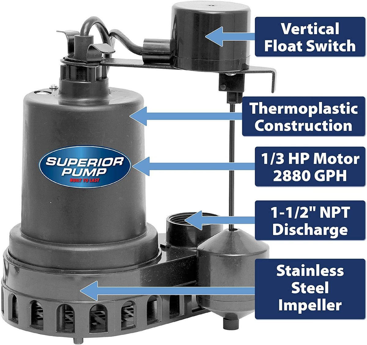 Superior Pump 92072 basin-foam construction close-up showing sturdy 6-gallon reservoir.