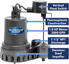 Superior Pump 92072 basin-foam construction close-up showing sturdy 6-gallon reservoir.