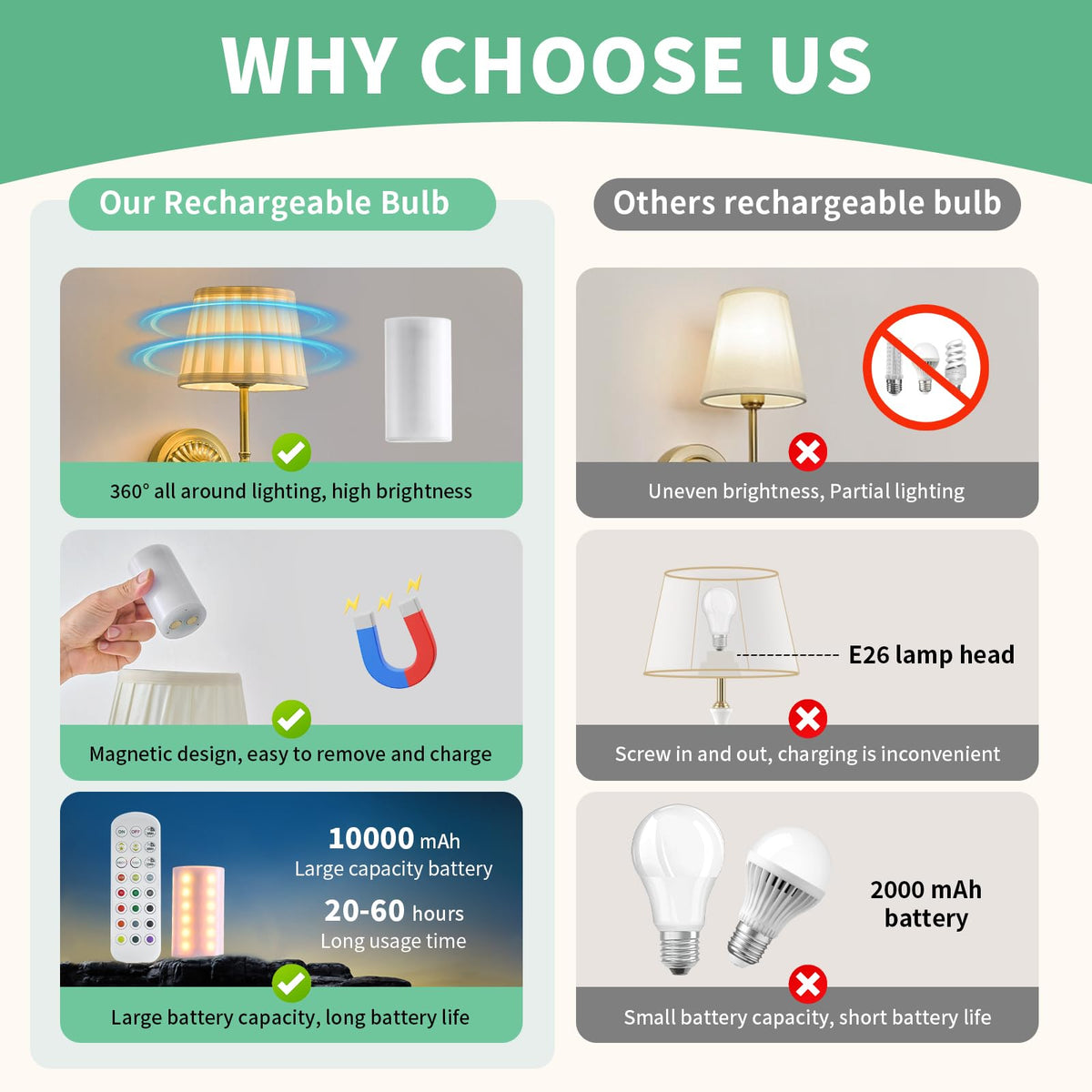 SuperYoPinny battery-powered hallway light for cordless convenience.