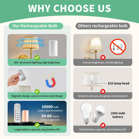 SuperYoPinny battery-powered hallway light for cordless convenience.