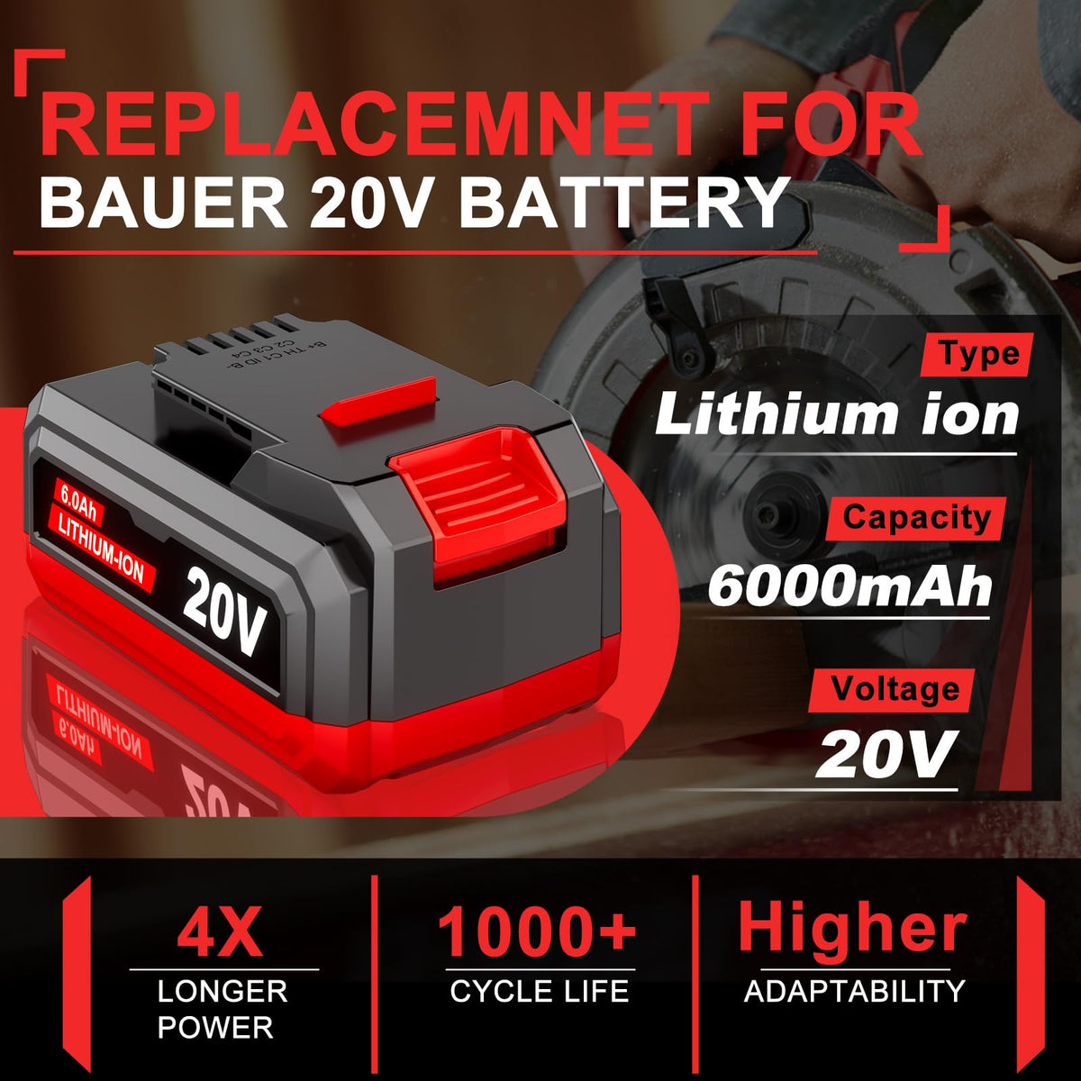Supowill 6.0Ah 20V battery pack extends runtime for DIY tasks.