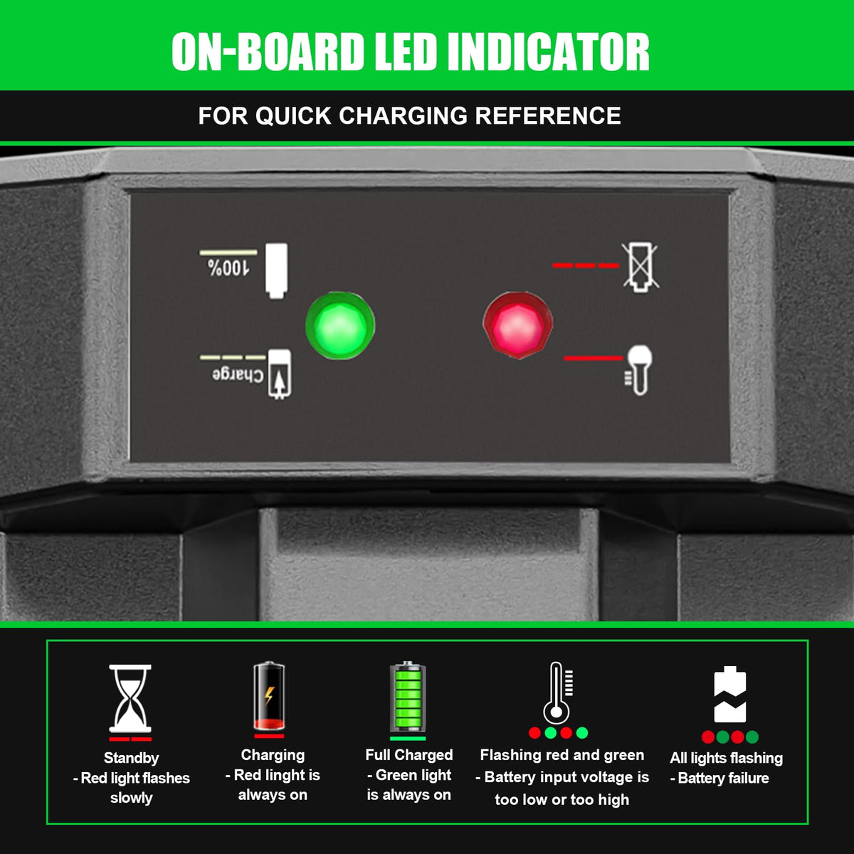 Supowill charger includes warranty options and safety guidance for EGO batteries