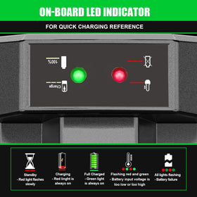 Supowill charger includes warranty options and safety guidance for EGO batteries