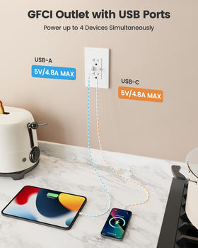 SURAIELEC GFCI USB ports close-up showing USB-C and USB-A