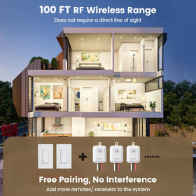 SURAIELEC antenna extension boosts RF range through walls