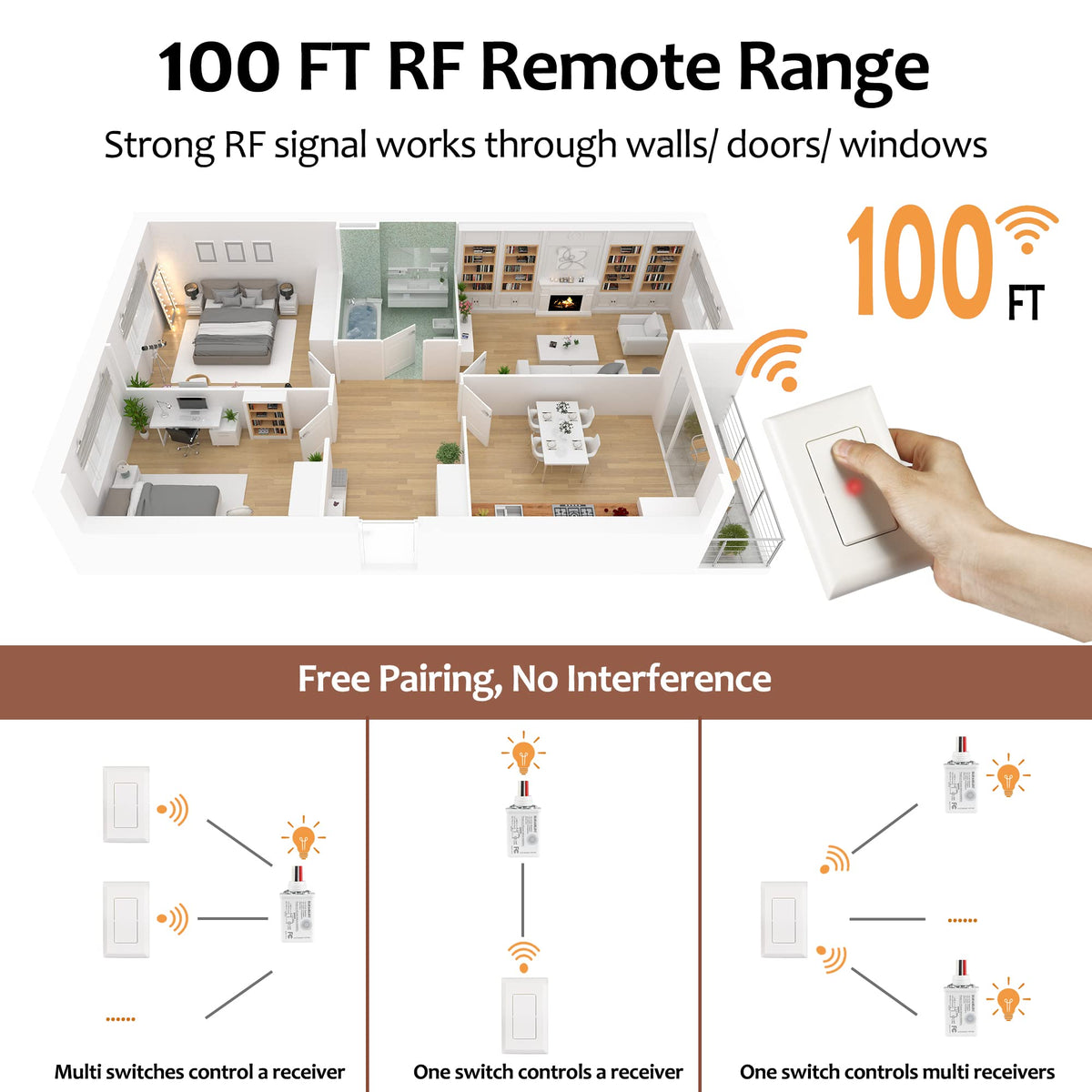 SURAIELEC dynamic code system prevents interference between kits