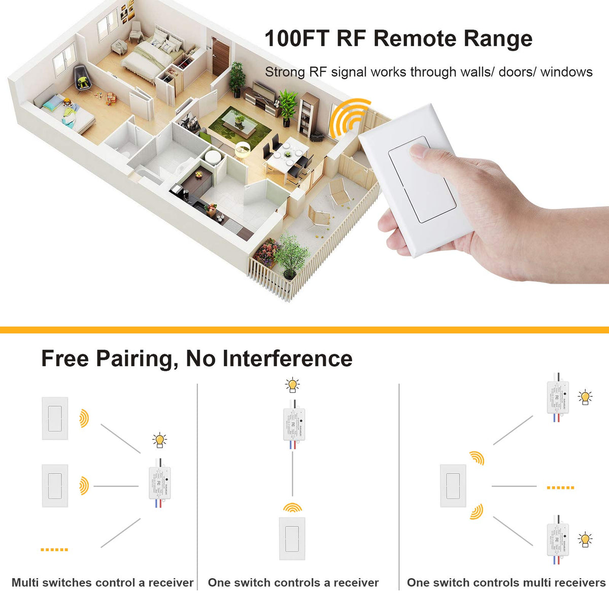 SURAIELEC remote control use highlighting portable convenience for couches or beds