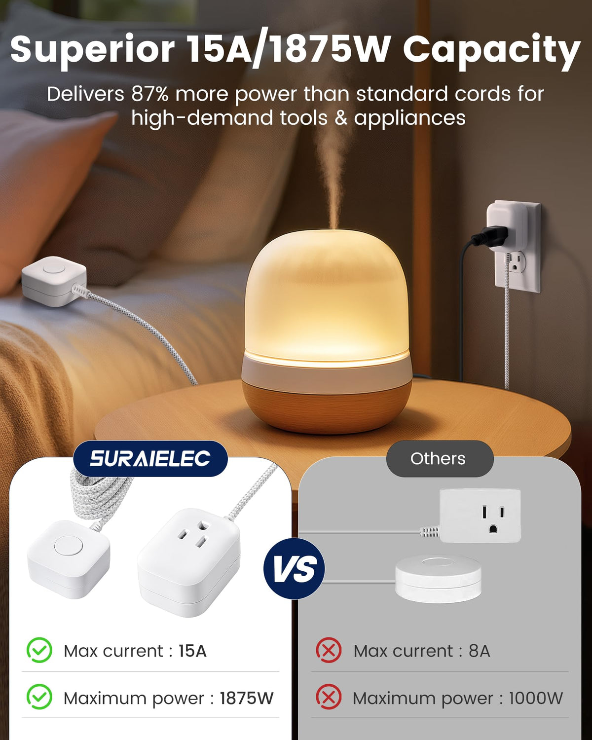 SURAIELEC wall-mount/tabletop design adapts to home and office spaces.