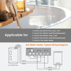 SURAIELEC outdoor usage image highlighting weatherproof, raintight housing