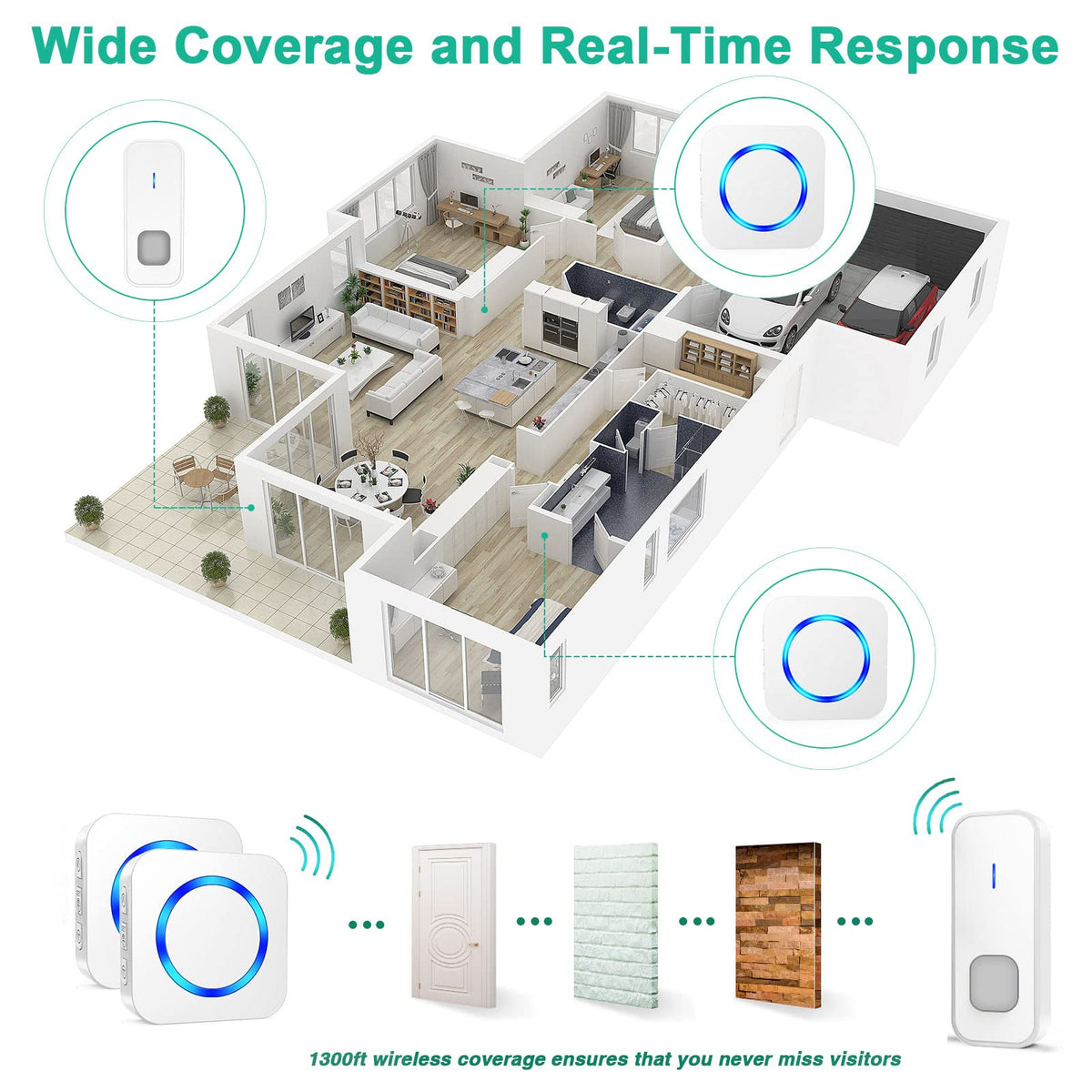 Surfou 1300ft range ensures visitors are noticed across yard and multiple floors.