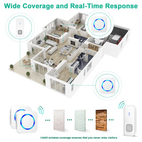 Surfou 1300ft range ensures visitors are noticed across yard and multiple floors.