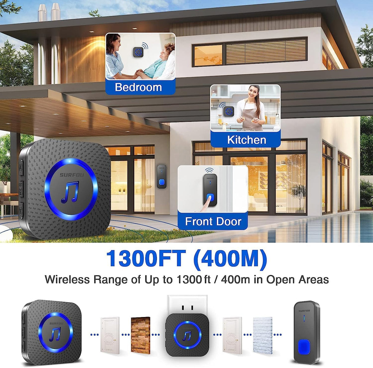 SURFOU receiver plugged in ensures reliable wireless notification in every room.