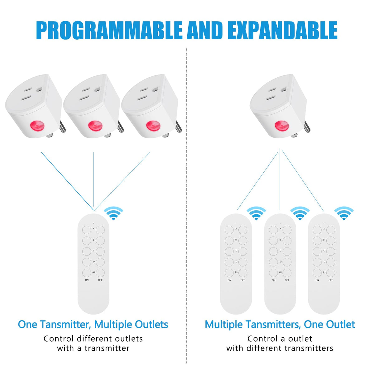 SURNICE outlet showing all-on/off button for quick control