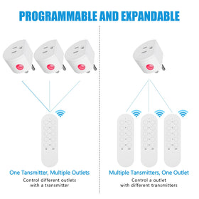 SURNICE outlet showing all-on/off button for quick control