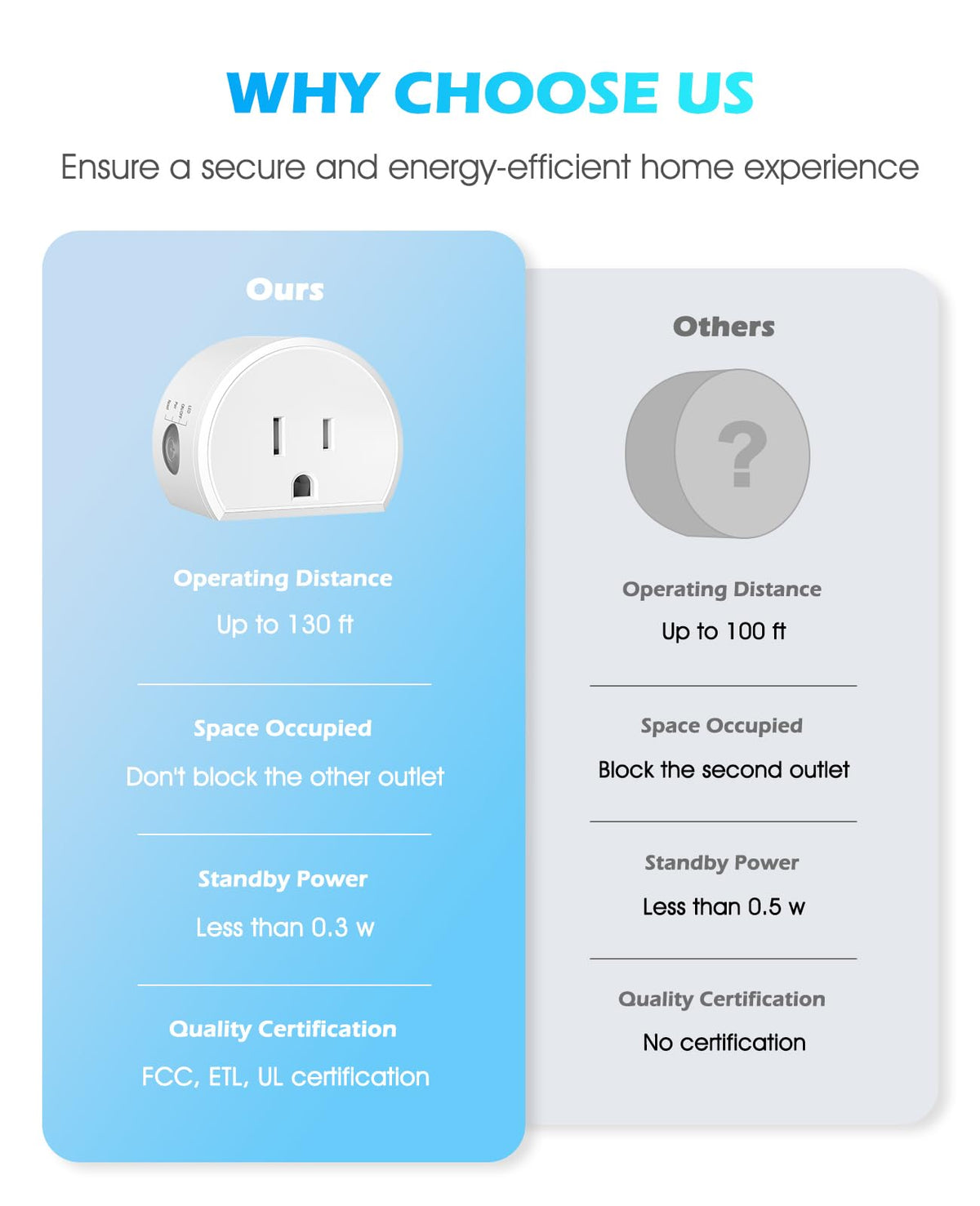 SURNICE wireless remote outlet abs flame-retardant shell boosts safety and durability