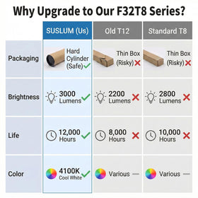 SUSLUM 12-pack ideal for bulk replacements in commercial spaces.