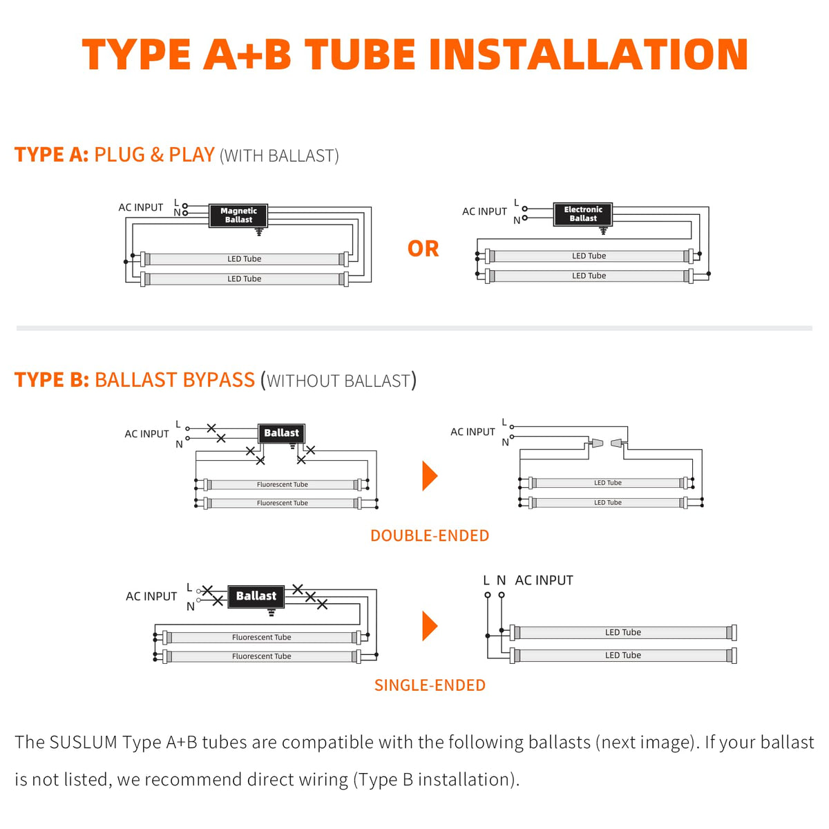 SUSLUM 4ft LED replacement ideal for home or office spaces