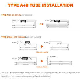 SUSLUM 4ft LED replacement ideal for home or office spaces