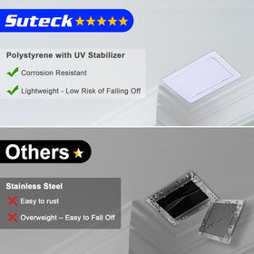 Suteck outdoor UV stabilized panel demonstrates fade resistance